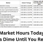 Stock Market Hours Today: Don’t Trade a Dime Until You Read This