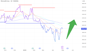 MSFT Stock Is Microsoft Still the King of Tech