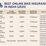 Bike Insurance Your Ultimate Guide to Riding Safe and Smart