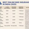 Bike Insurance Your Ultimate Guide to Riding Safe and Smart