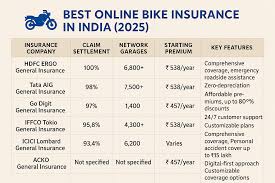 Bike Insurance Your Ultimate Guide to Riding Safe and Smart